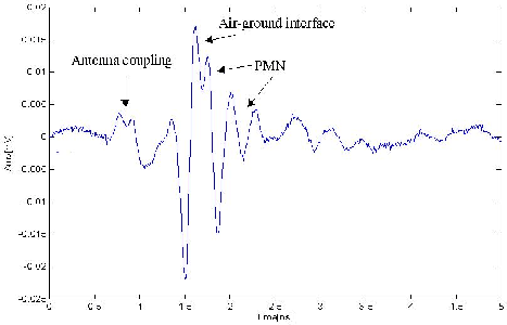\includegraphics[width=10cm]{psfiles/UWB_pmn_a_scan_loam.ps}
