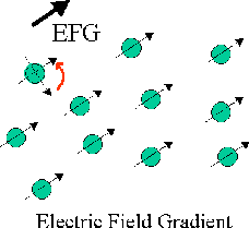 \includegraphics[width=5.3cm]{psfiles/quadrup_EF_grad_back.ps}