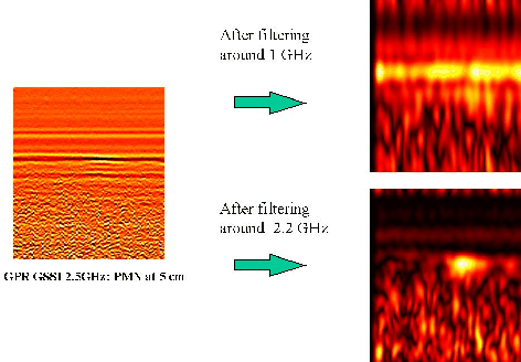 \includegraphics[width=10cm]{psfiles/GPR_bart.ps}