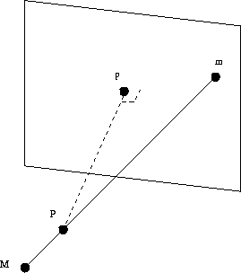 Mod�le projection centrale